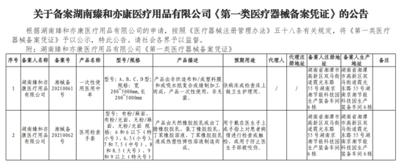 關于湖南臻和亦康醫(yī)療用品有限公司取得《第一類醫(yī)療器械備案憑證》的公告